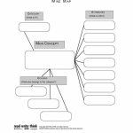 002 Template Ideas Mind Map Free Imposing Concept Word ~ Nouberoakland   Printable Word Map