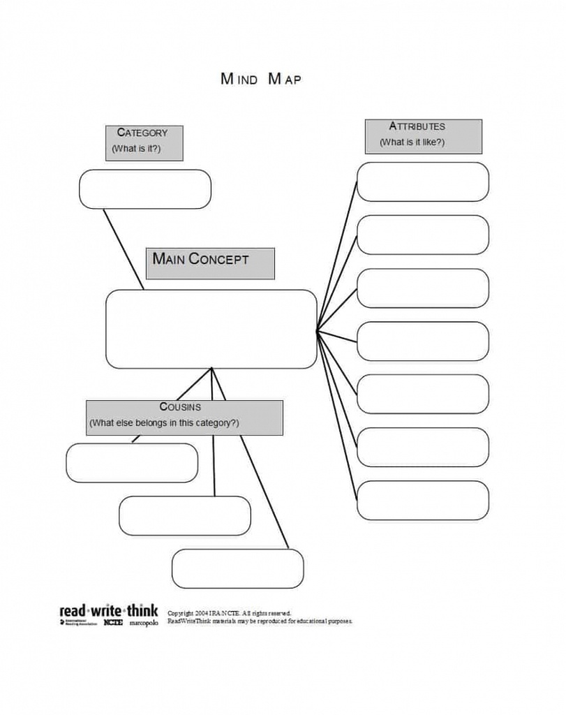 002 Template Ideas Mind Map Free Imposing Concept Word ~ Nouberoakland - Printable Word Map