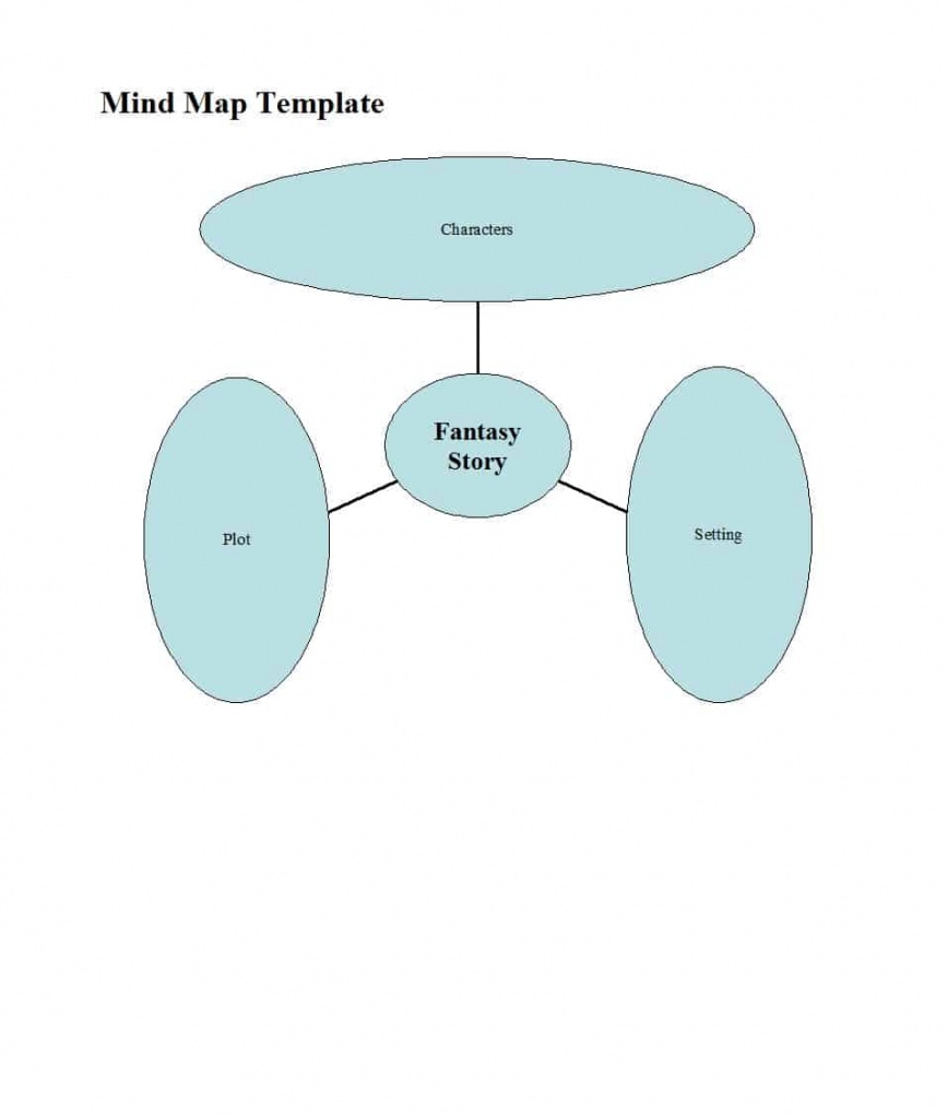 010 Mind Map Template Free Concept Imposing Ideas Nursing Blank - Printable Concept Map