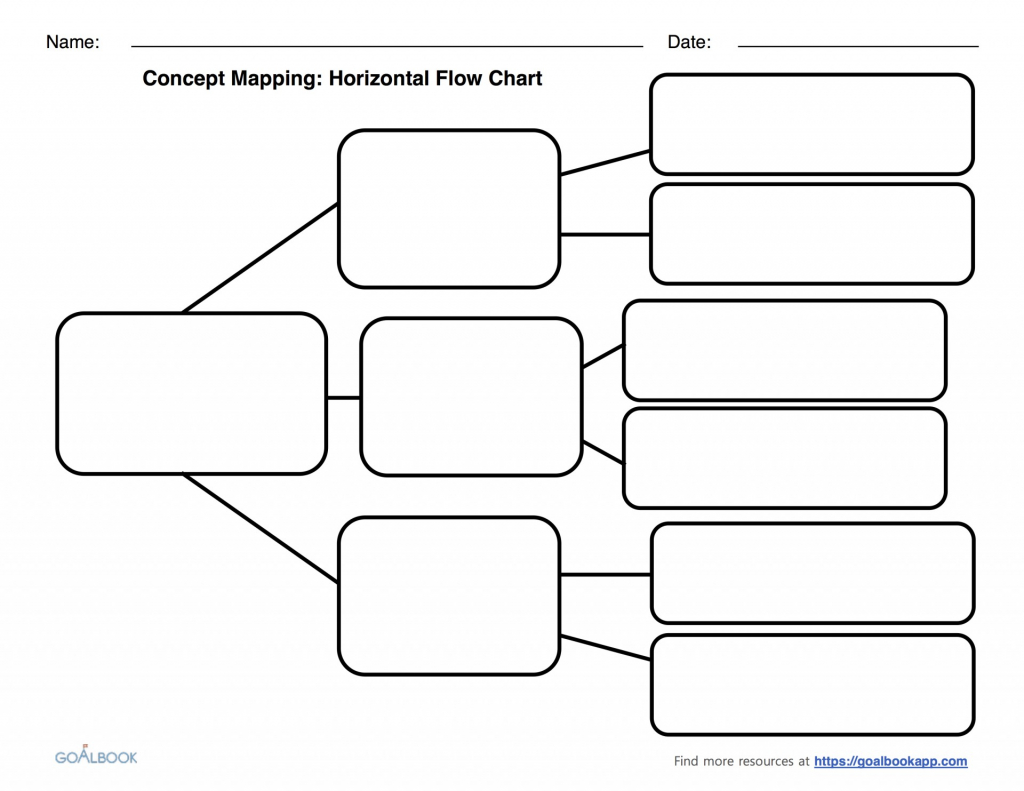 024 T Chart Template Word Ideas Creative Printable On Famous - Vocabulary Maps Printable Free