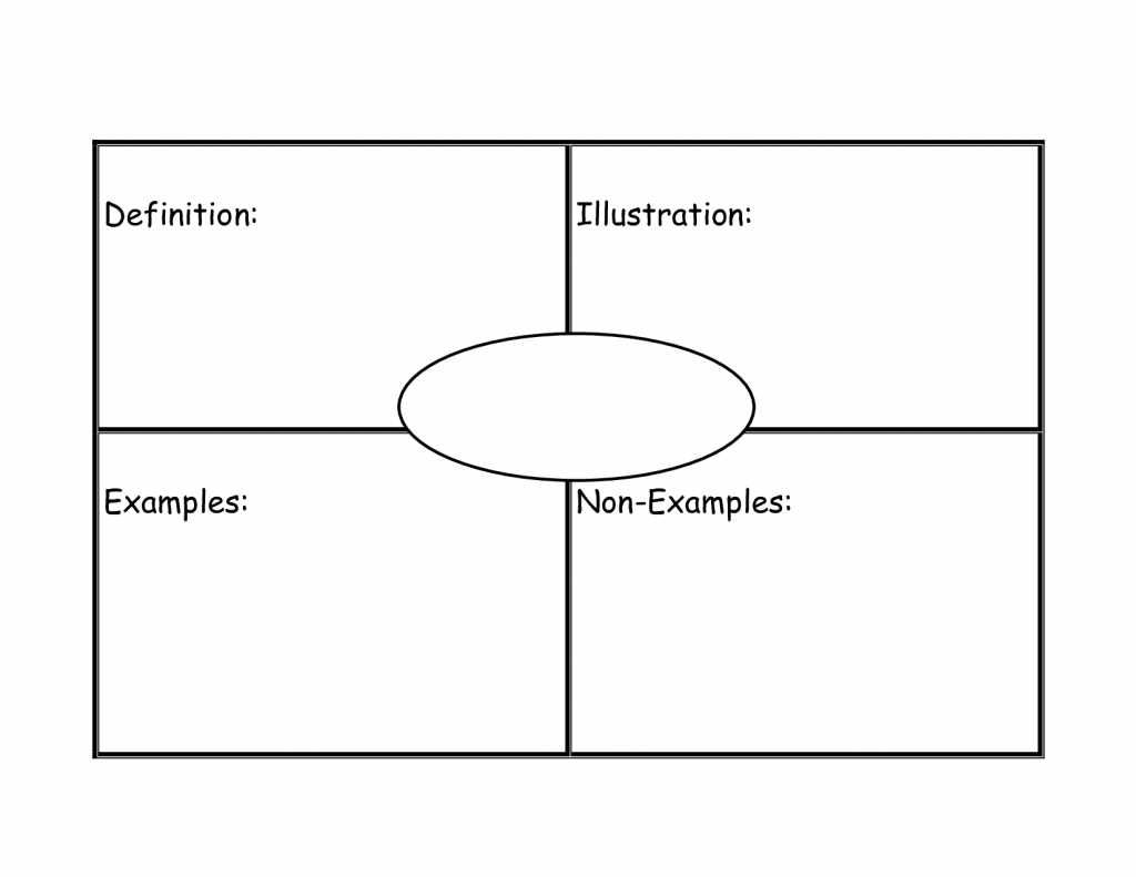 18 Vocabulary Graphic Organizers Images - Frayer Model Graphic - Vocabulary Maps Printable Free