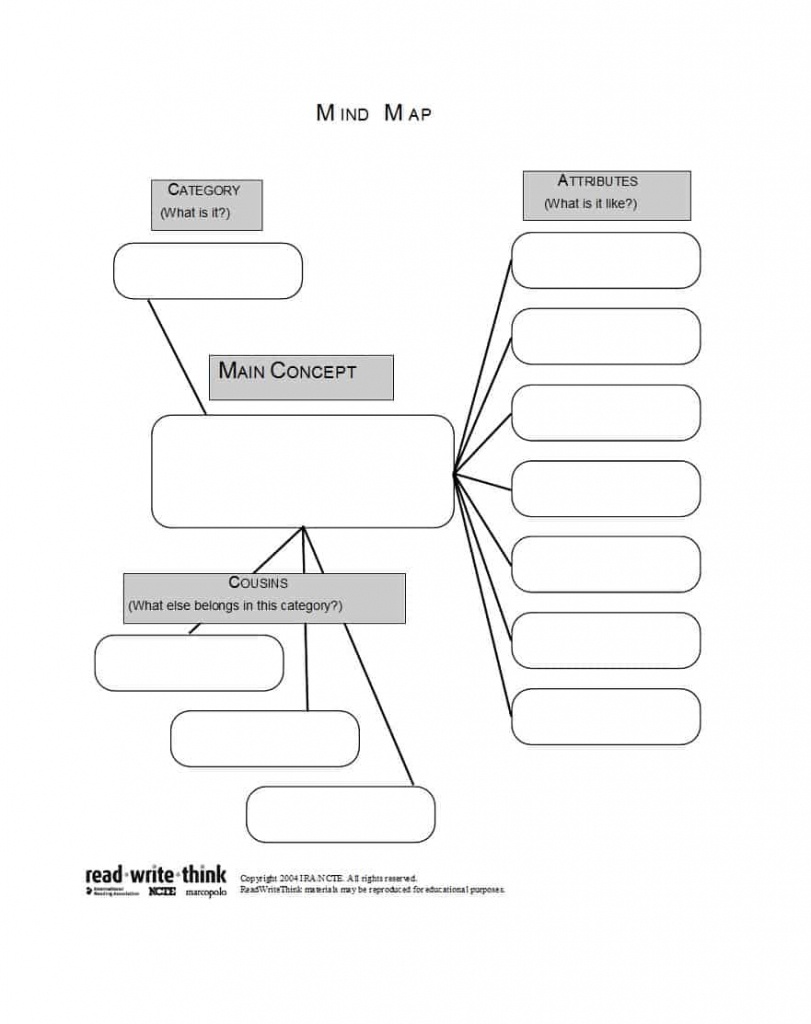 35 Free Mind Map Templates &amp;amp; Examples (Word + Powerpoint) ᐅ - Printable Concept Map