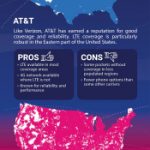 3G/4G Coverage Maps   Verizon, At&t, T Mobile And Sprint   Verizon 4G Coverage Map Florida