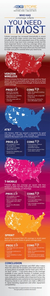 3G/4G Coverage Maps - Verizon, At&amp;amp;t, T-Mobile And Sprint - Verizon Coverage Map Florida
