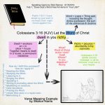 A Scrapbook Of Me: Bible Study Method   Verse Mapping   Verse Mapping Printable