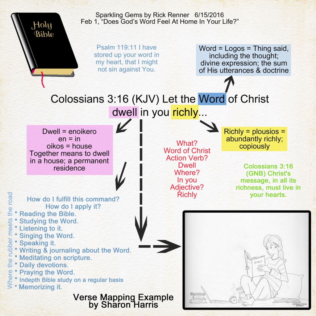 A Scrapbook Of Me: Bible Study Method - Verse Mapping - Verse Mapping Printable