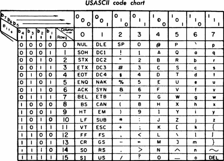 Ascii - Wikipedia - Printable Character Map | Free Printable Maps