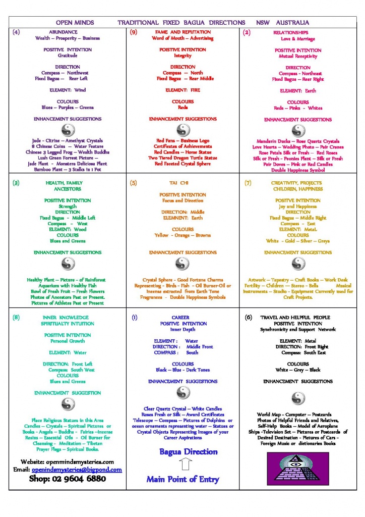 Bagua Directions | Open Minds - Bagua Map Printable