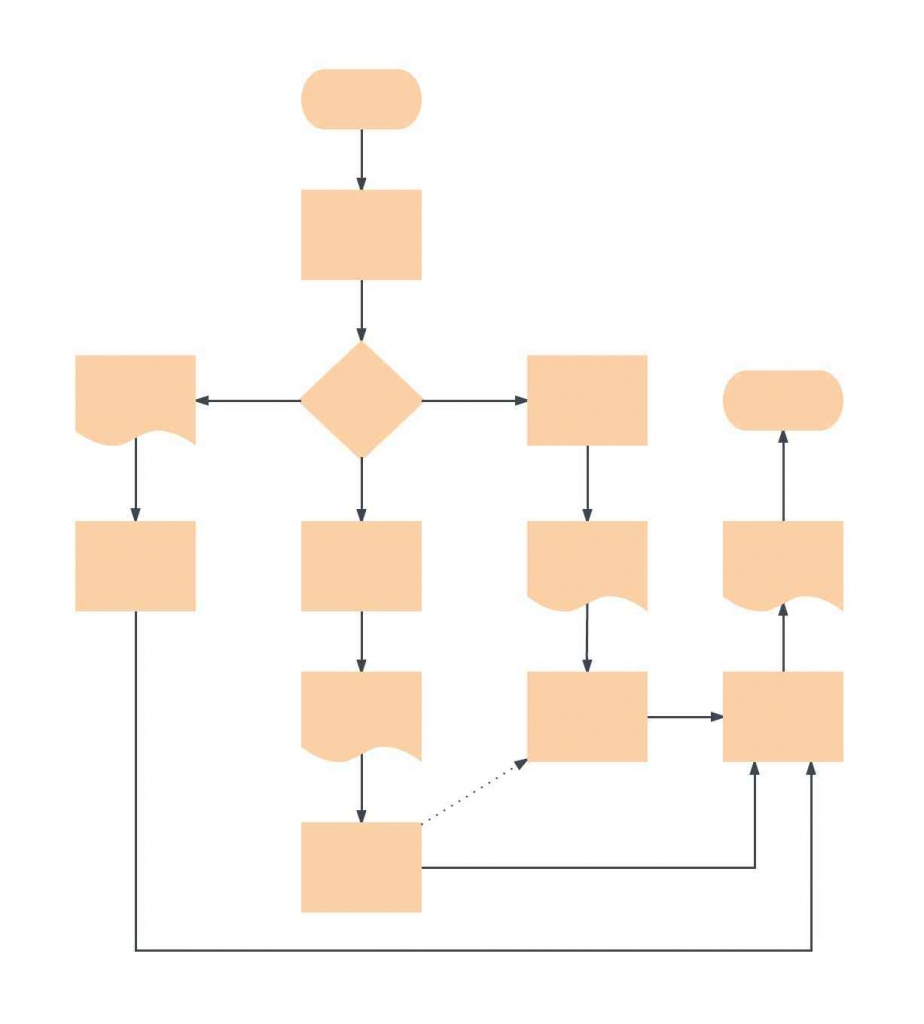 Blank Flowchart Template | Lucidchart - Flow Map Template Printable