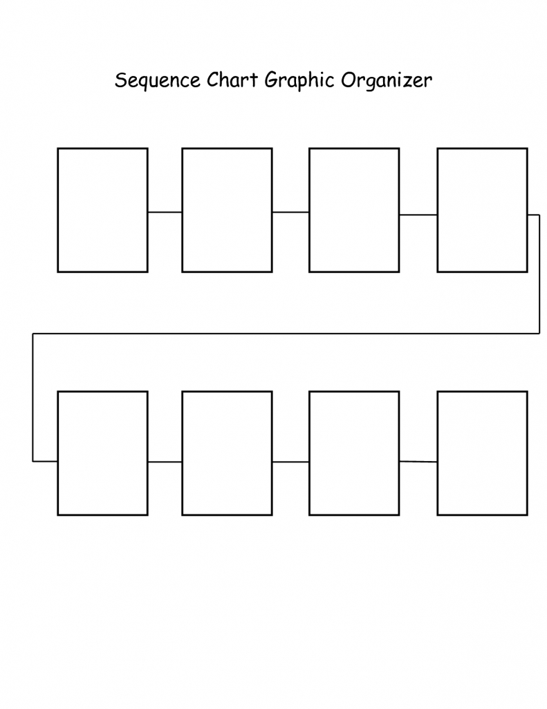 Blank Graphic Organizers | Sequence Chart Graphic Organizer | Baby - Flow Map Template Printable