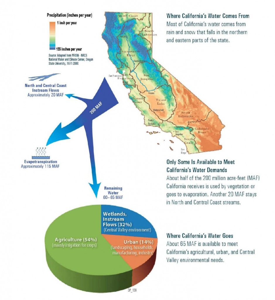 California&amp;#039;s Water Systems ~ Maven&amp;#039;s Notebook | Water News - California Water Map