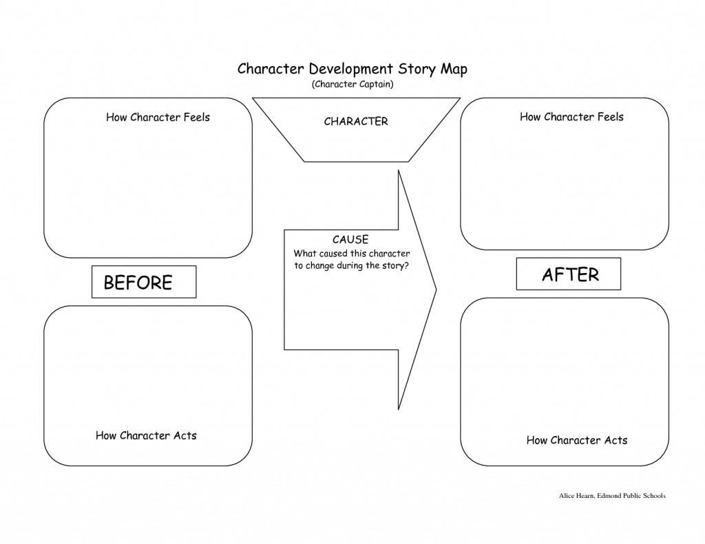 Character Map Graphic Organizer | Character Development Story Map - Printable Story Map Graphic Organizer