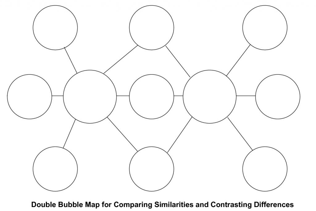 Circle Map Template Word Printable Online Calendar With Double - Double Bubble Map Printable