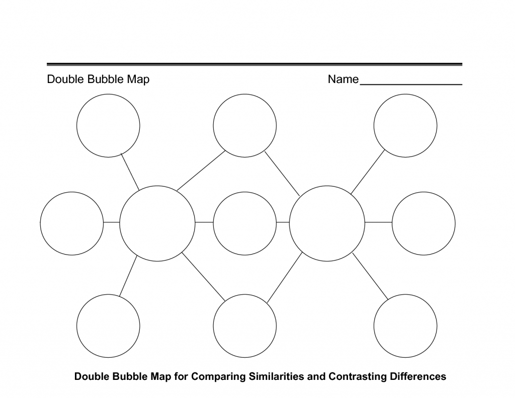 Double Bubble Map Template | Compressportnederland - Bubble Map Printable