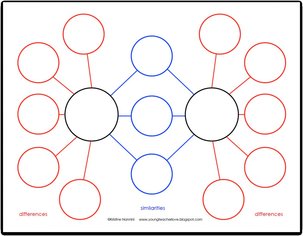 Double Bubble Map Template Screen Shot 2014 04 23 4 57 See Heavenly - Double Bubble Map Printable