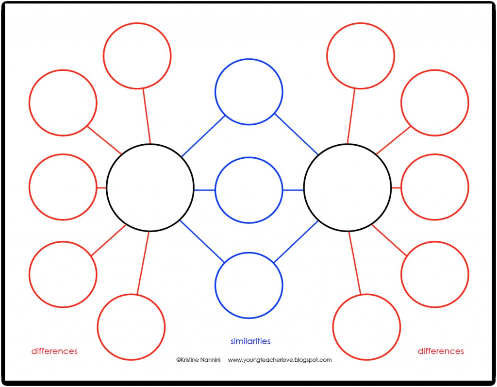 Double Bubble Map Template Screen Shot 2014 04 23 4 57 See Heavenly - Double Bubble Thinking Map Printable