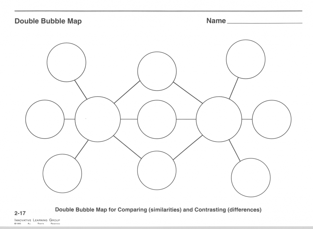 Double Bubble Thinking Map | Compressportnederland - Blank Thinking Maps Printable