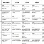 Fast Metabolism Diet Phase 1 Meal Map | Compressportnederland   Fast Metabolism Diet Meal Map Printable