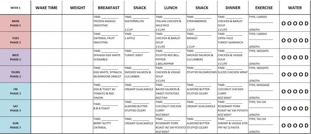 Fast Metabolism Diet Phase 1 Meal Map | Compressportnederland - Fast Metabolism Diet Meal Map Printable
