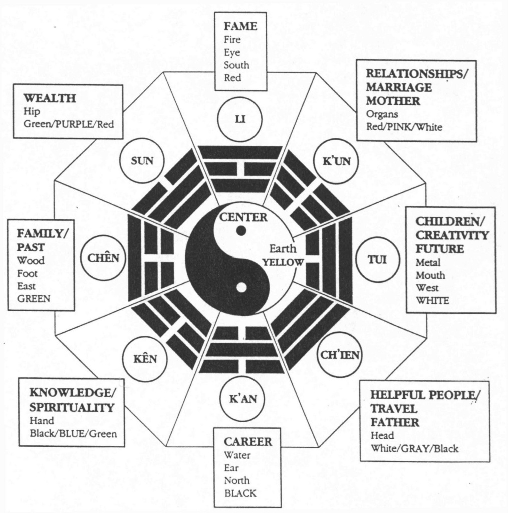 Feng Shui For Landscape Design | John Montgomery Landscape Architects - Bagua Map Printable