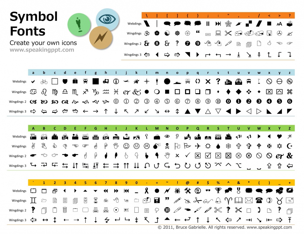 Finally! A Printable Character Map Of The Wingdings Fonts | Speaking - Free Printable Character Map