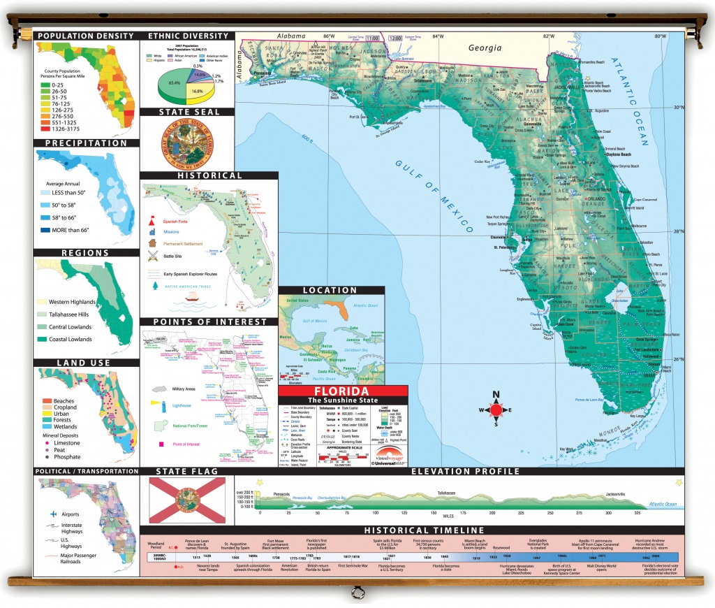 Florida State Thematic Classroom Map On Spring Roller From Kappa Map - Florida Wetlands Map