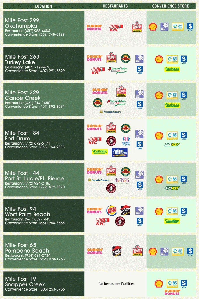 Florida&amp;#039;s Turnpike - The Less Stressway - Florida Rest Areas Map