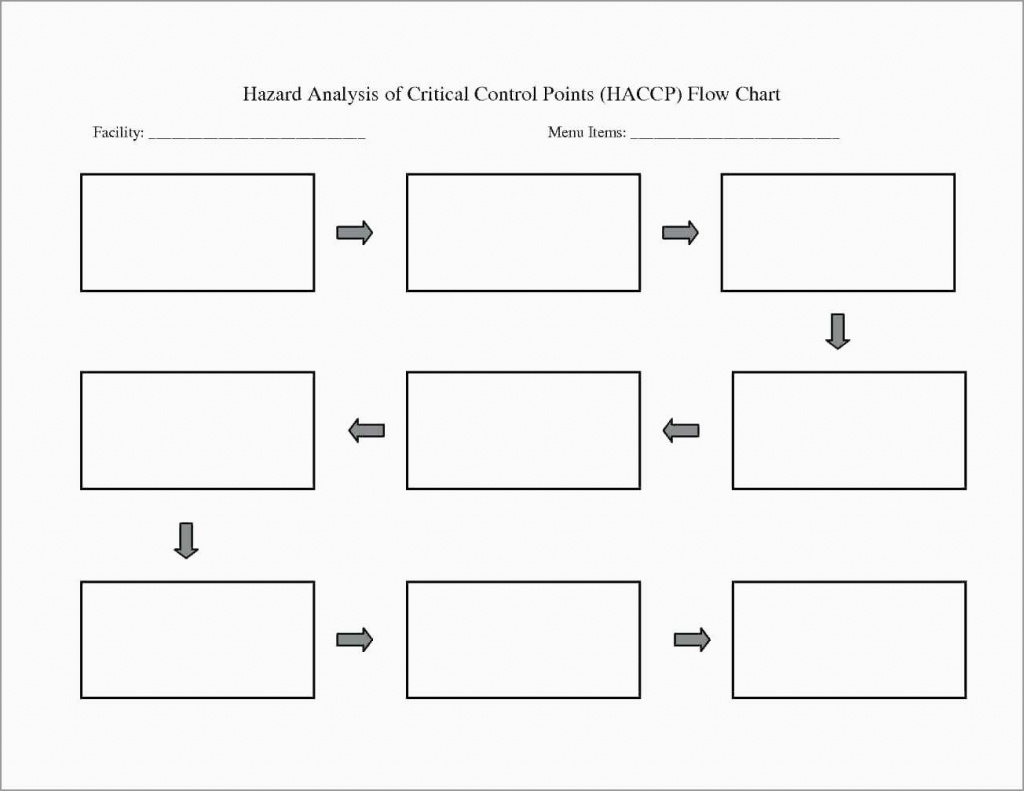 Free Flowchart Template Amazing 40 Flow Chart Templates Doc Pdf - Flow Map Template Printable