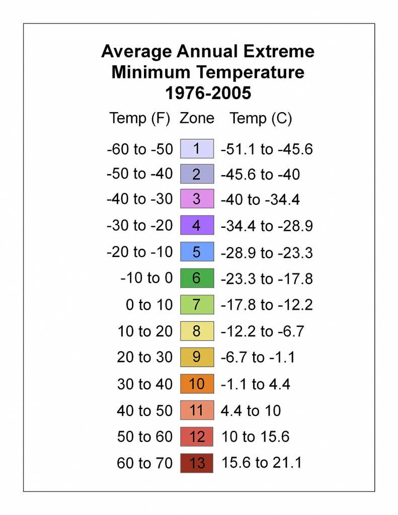 Hardiness Zone - Wikipedia - Usda Zone Map Texas