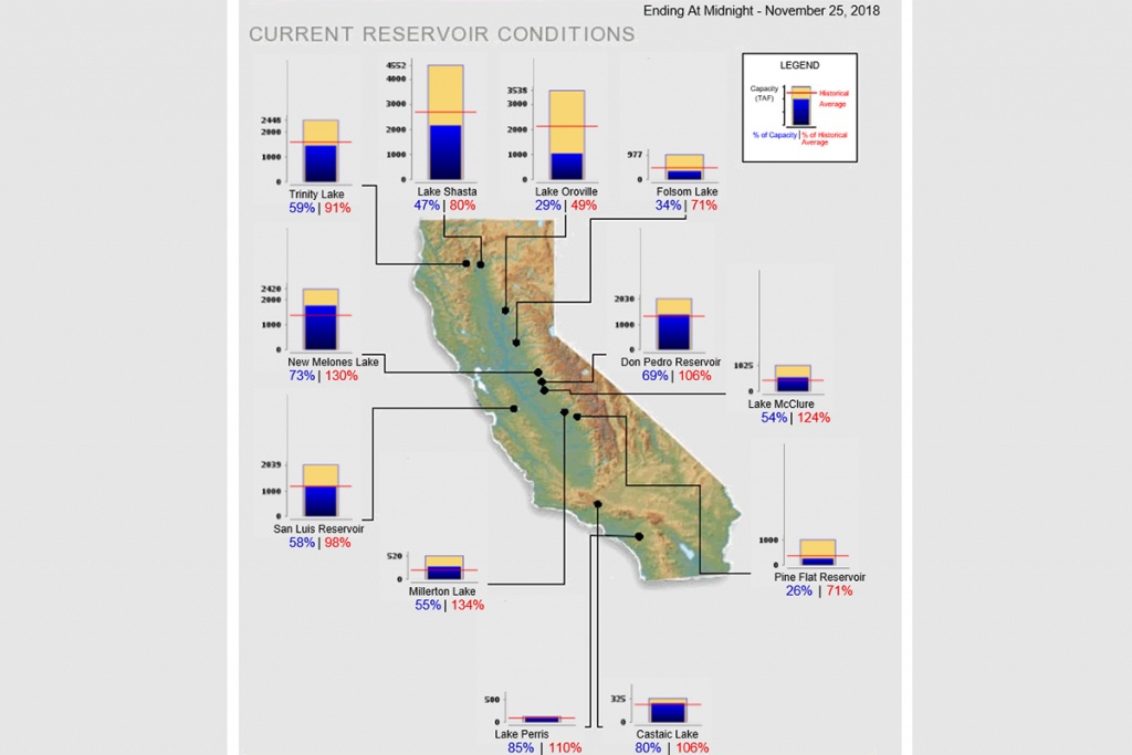 Interactive Map Of Water Levels For Major Reservoirs In California - California Water Rights Map