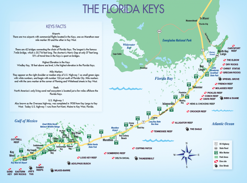 Keys &amp;amp; Key West Map Pdfs - Destination - Florida Keys Map