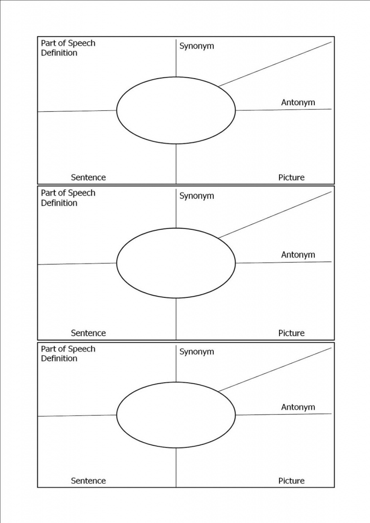 Kinsella Vocabulary Template Printable | Vocabulary Chart Template - Vocabulary Maps Printable Free