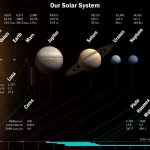 Large Solar System Map : The Planets Today   Printable Map Of The Solar System