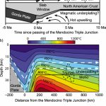 Locations, Evolution And Thermal Structure Of The San Andreas Fault   Thermal California Map