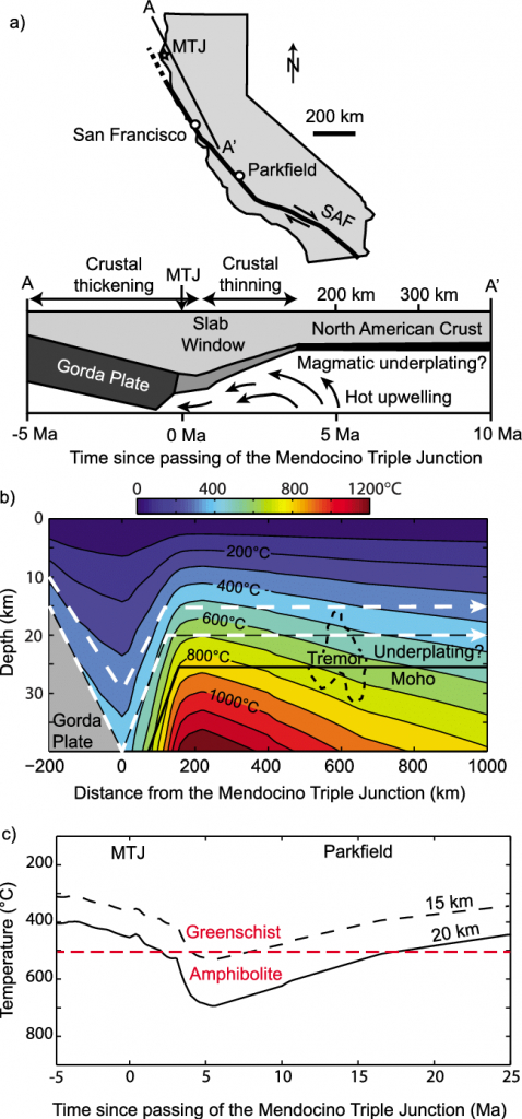 Locations, Evolution And Thermal Structure Of The San Andreas Fault - Thermal California Map