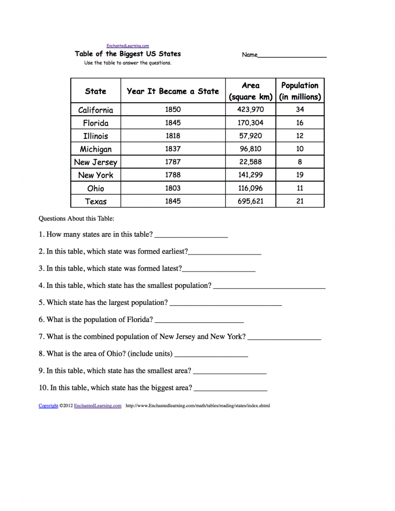 M: Geography - Enchantedlearning - Map Reading Quiz Printable