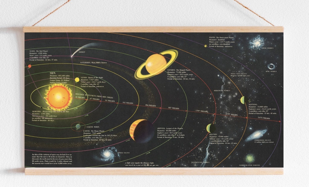 Map Of The Solar System And Outer Space Digital Download Print | Etsy - Printable Map Of The Solar System