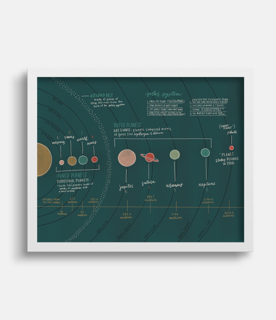 Map Of The Solar System - Joanna Dee Studio - Printable Map Of The Solar System