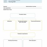 Medical Surgical, Mental Health Nursing Nursing Skill Concept   Blank Nursing Concept Map Printable