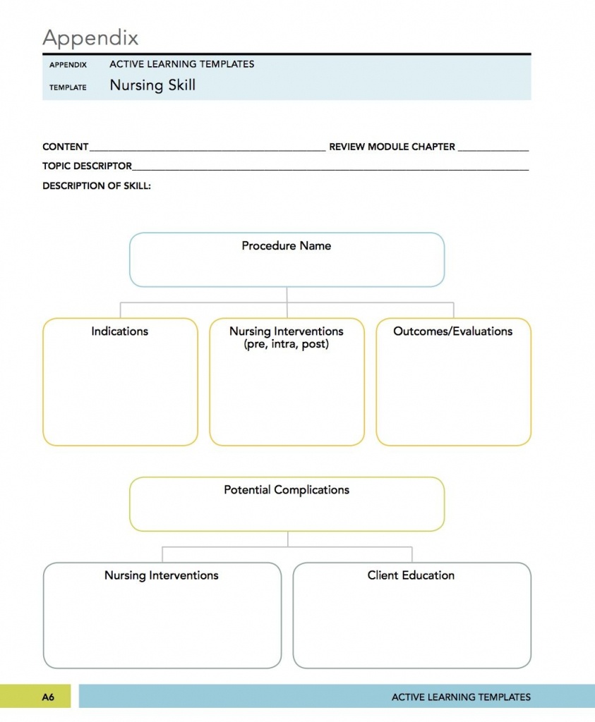 Medical Surgical, Mental Health Nursing Nursing Skill Concept - Blank Nursing Concept Map Printable