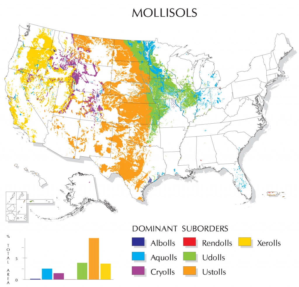 Arizona Soil Types Map