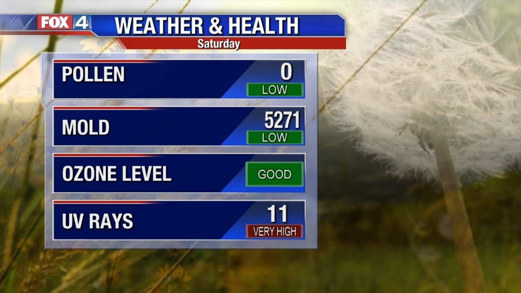 North Dallas Weather - Pollen Map Texas