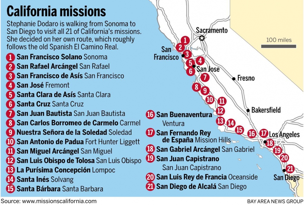 On A Mission All Her Own, She&amp;#039;s Walking California&amp;#039;s Royal Road - California Missions Map For Kids
