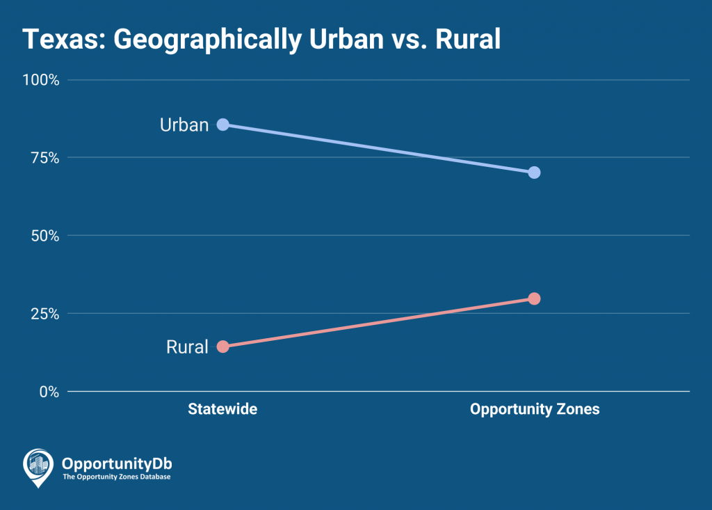 Opportunity Zones In Texas - Opportunitydb - Texas Opportunity Zone Map