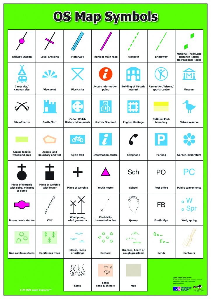 Ordnance Survey Legend Symbols - Google Search | Teacher&amp;#039;s Ideas - Printable Os Maps