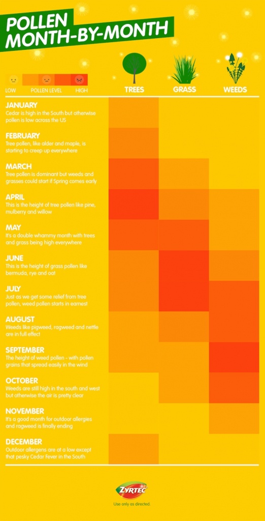 Pollen Allergy Typemonth – Allergy Guide™ | Zyrtec® - Florida Pollen Map