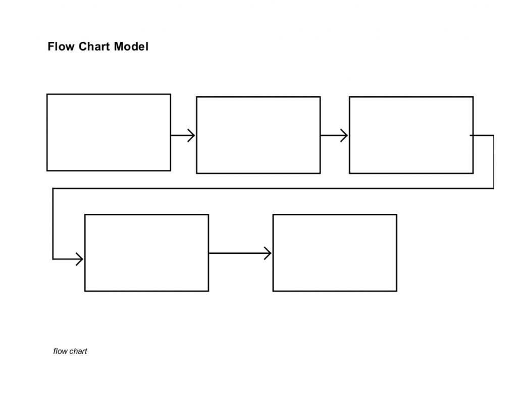 Printable Flow Map | Multi-Flow Map - Show The Causes And Effects Of - Flow Map Printable