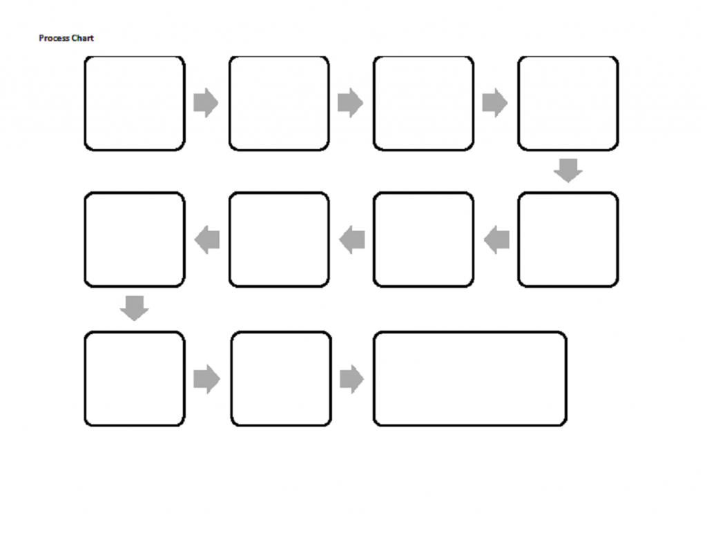 Process Chart Blank 150 | Capd, Adhd, Dyslexia Learning Strategies - Flow Map Template Printable