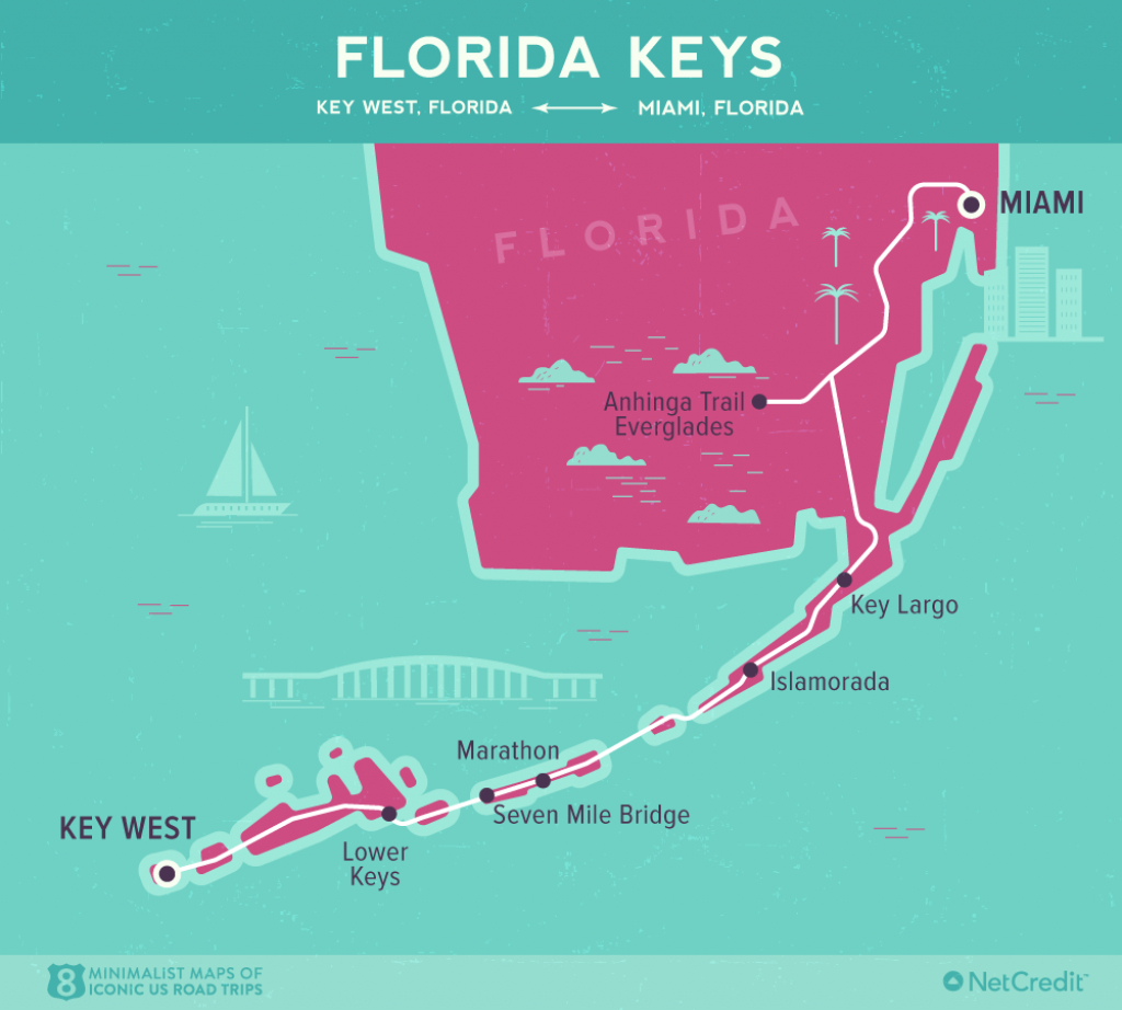 Road Trip Down The Florida Keys And Dry Tortugas National Park - Florida Keys Highway Map