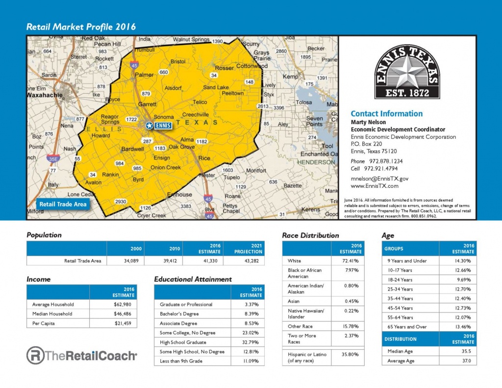 Rta Demographics | Ennis Tx | Economic Development Corp. - Ennis Texas Map